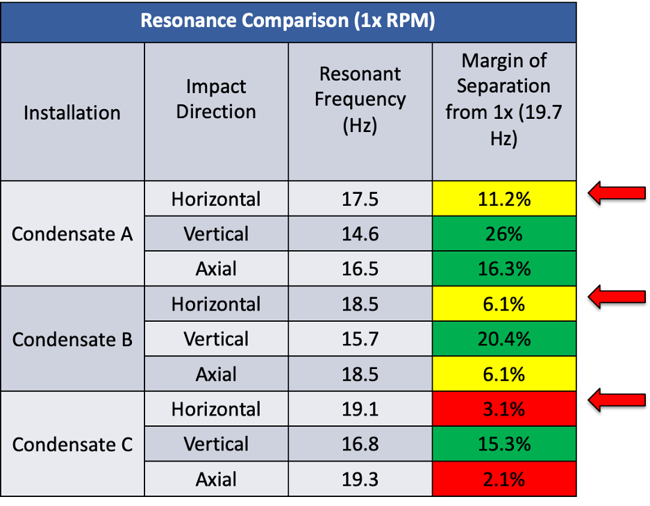 Resonance Mode Comparison Chart