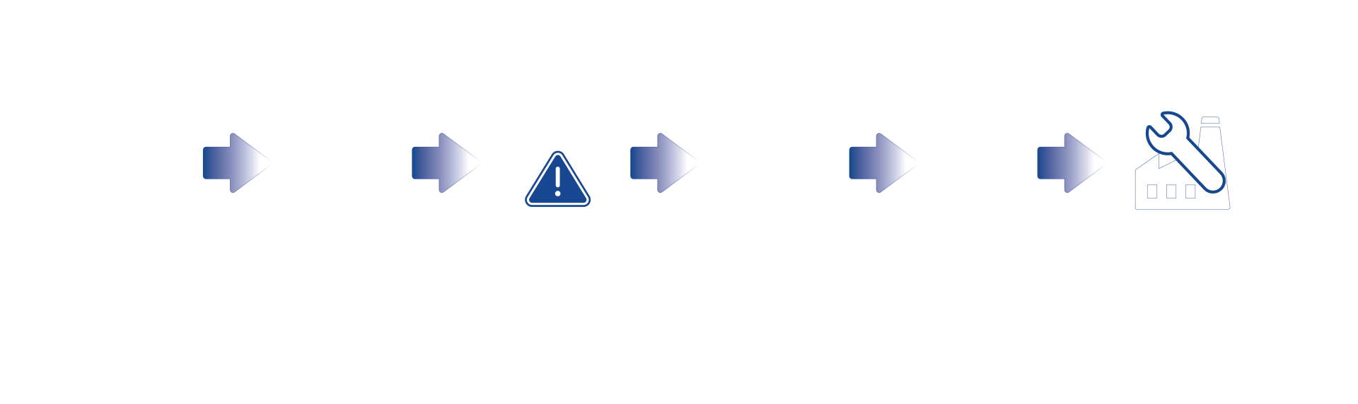 Condition Monitoring Flow